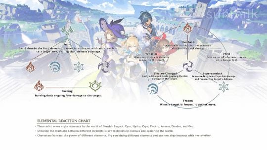 elemental combat system chart genshin impact wiki guide small